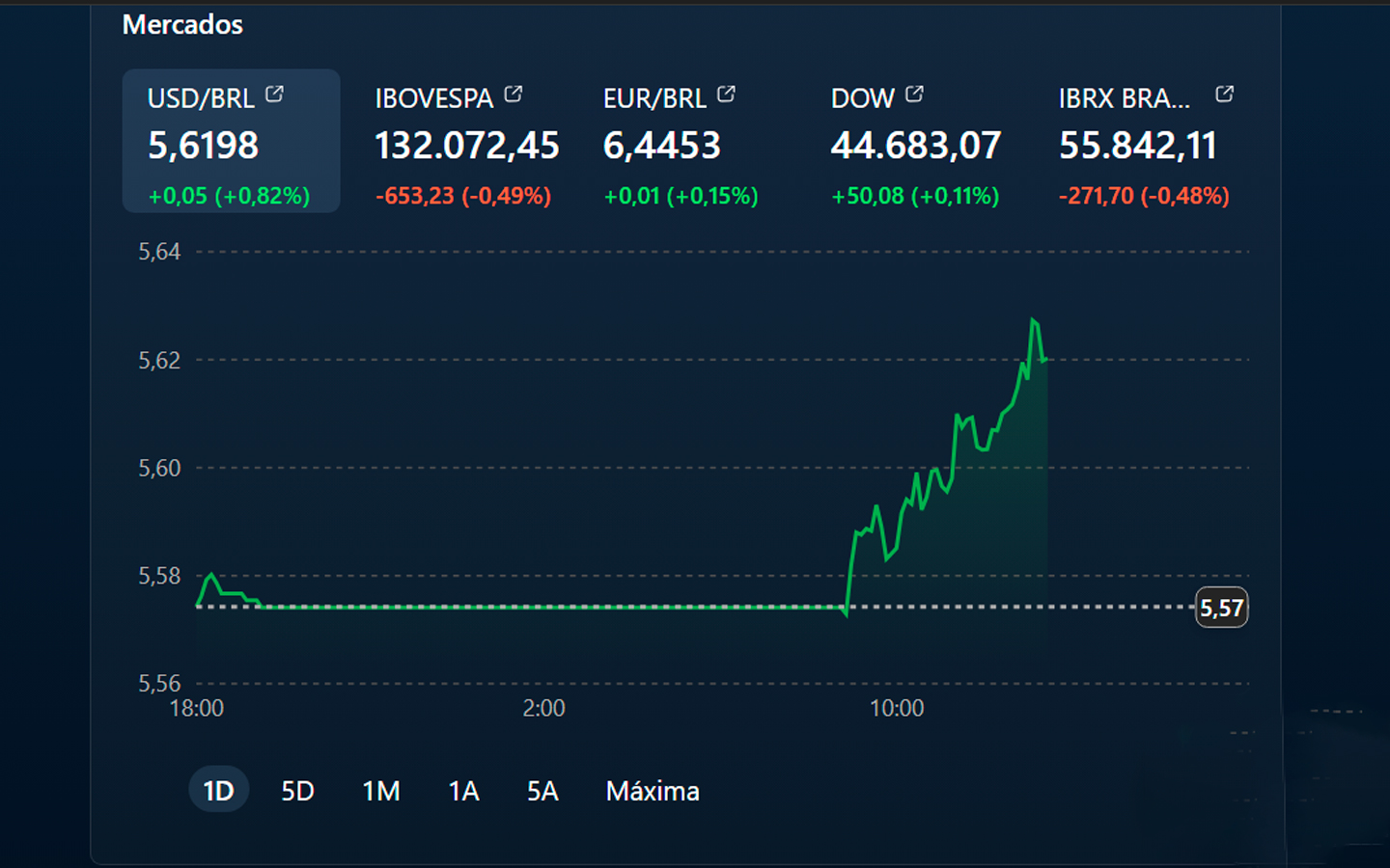 dolar-alta